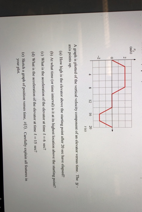 Solved 0 -2 12 16 20 t (s) A graph is plotted of the | Chegg.com