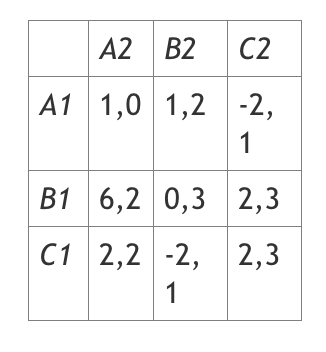 Solved microeconomics This activity has 4 theoretical and | Chegg.com