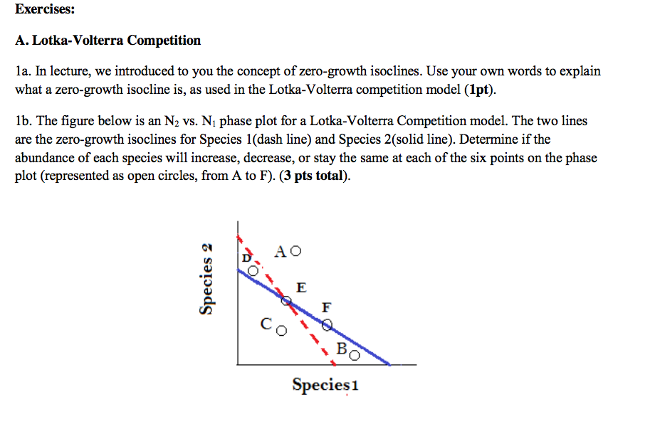 Solved A. Lotka-Volterra Competition La. In Lecture, We | Chegg.com