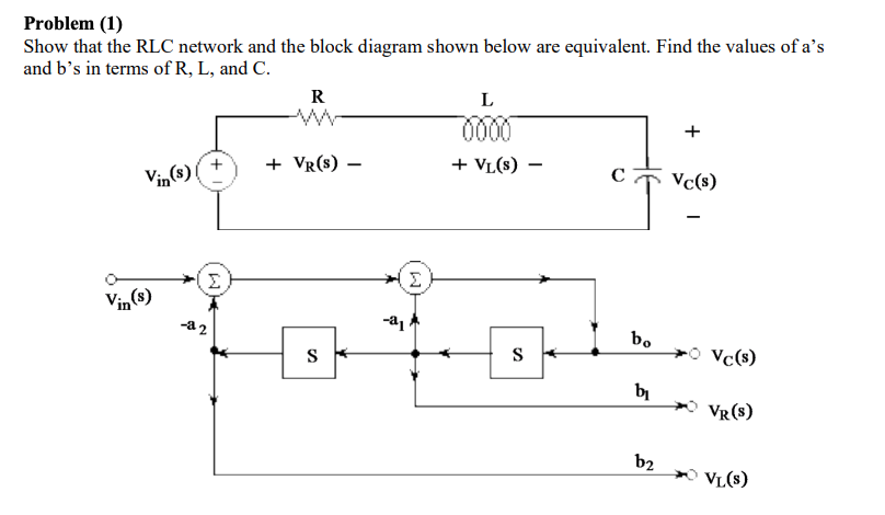Block Diagram Of Current In An Rlc Circuit Solved (b) For Th