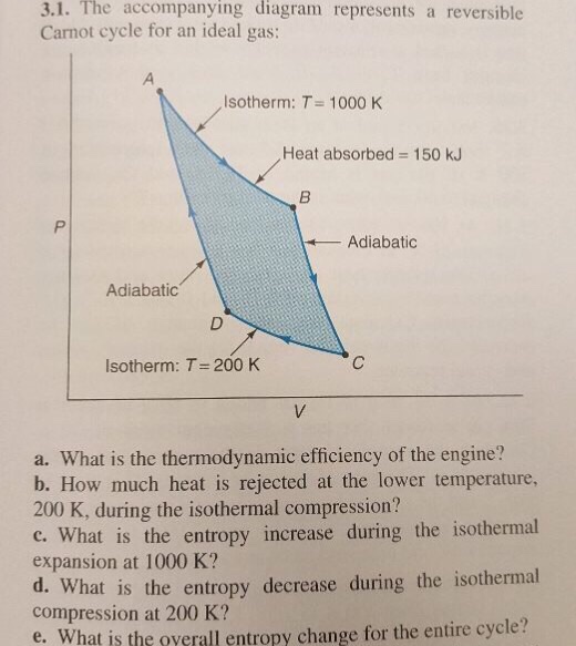 Solved The Accompanying Diagram 3.1. Carnot Cycle For An | Chegg.com