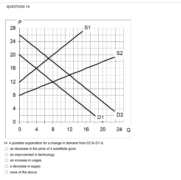 Solved QUESTION 13 13. If demand for this product changed | Chegg.com
