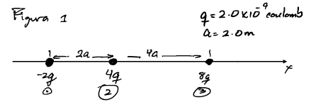 Solved Using Figure 1, the electric potential where the | Chegg.com