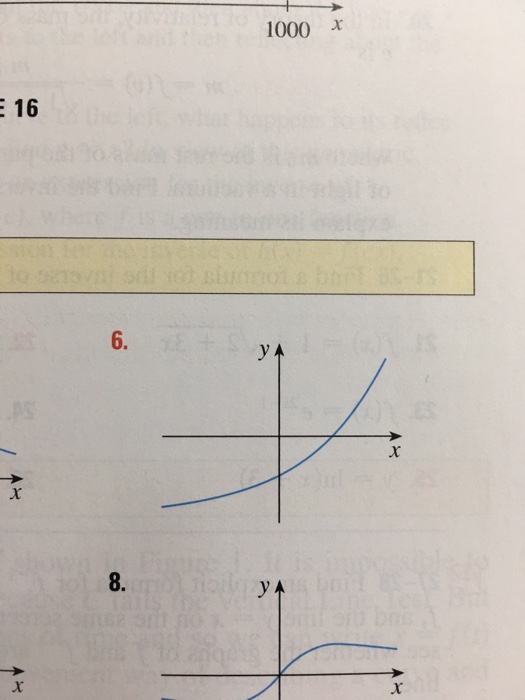 Solved A function is given by a graph. Dêtrmine whether it | Chegg.com