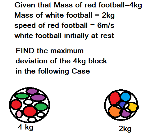 Solved Given that Mass of red football=4kg Mass of white | Chegg.com