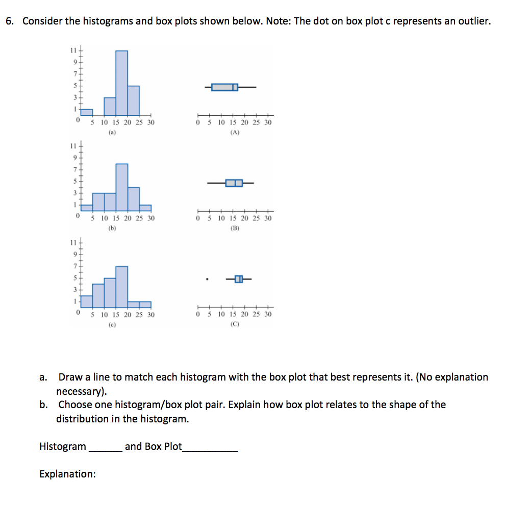 Solved 6 Consider The Histograms And Box Plots Shown Below