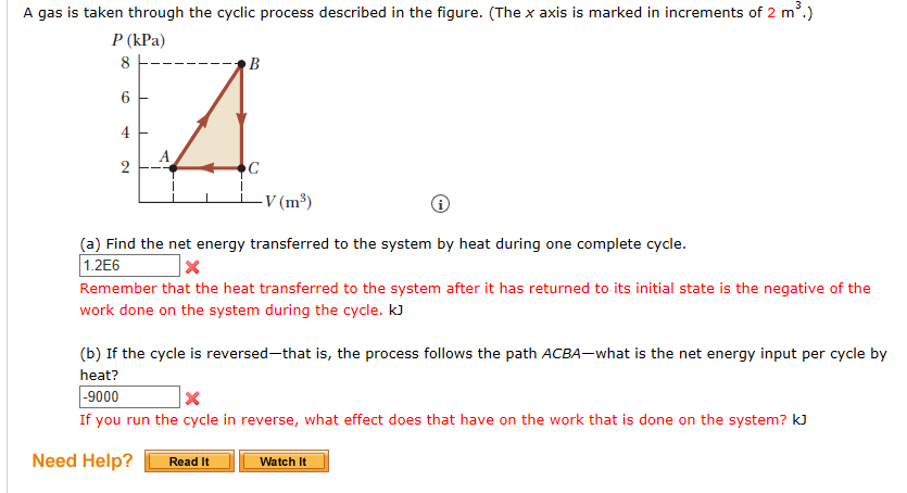 Solved A gas is taken through the cyclic process described | Chegg.com