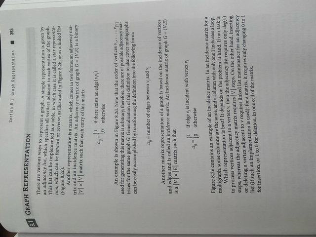 Create an Java application that will build a directed | Chegg.com