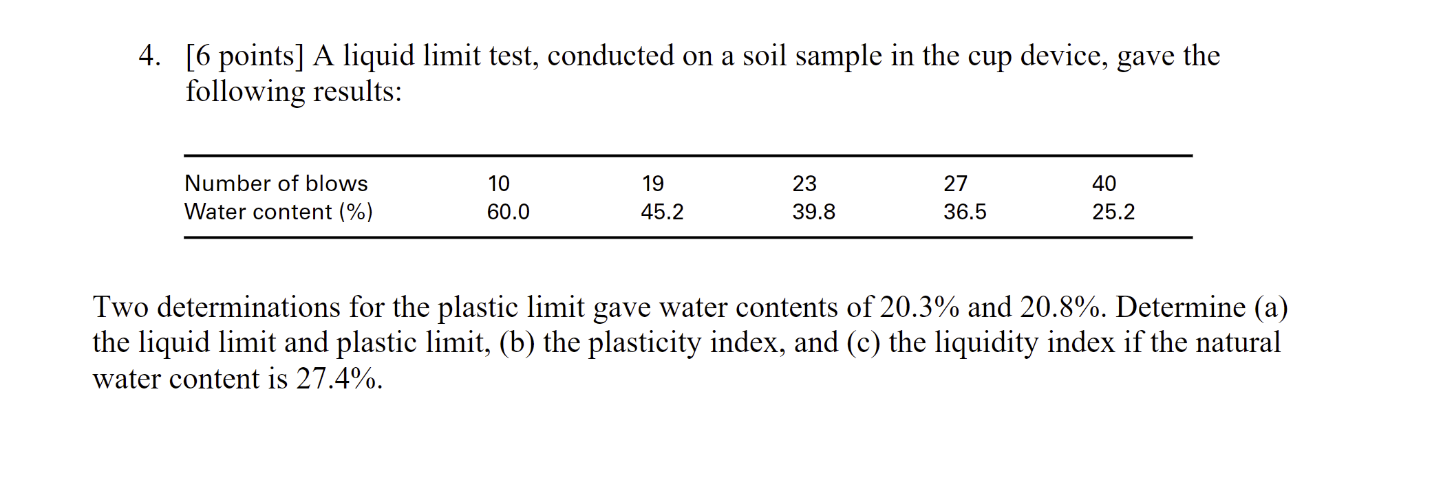 Solved 4 6 Points A Liquid Limit Test Conducted On A Chegg Com   PhpzLzgsK