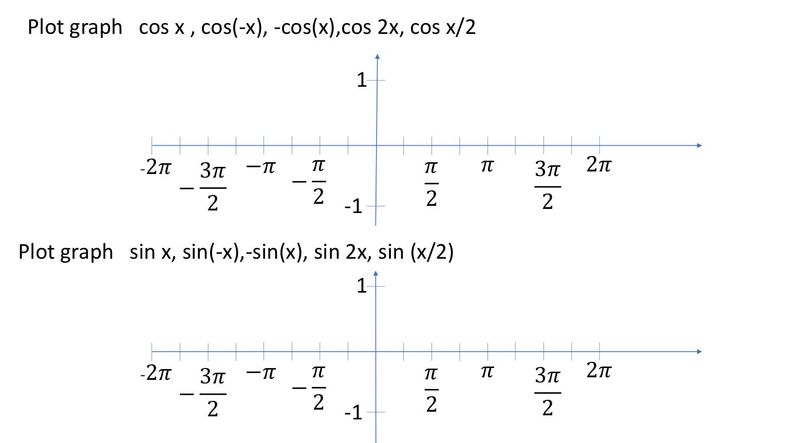 graph of 2 cos x 1