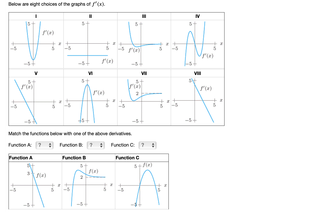 Below are eight choices of the graphs of \( f^{\prime}(x) \).
Match the functions below with one of the above derivatives.
Fu