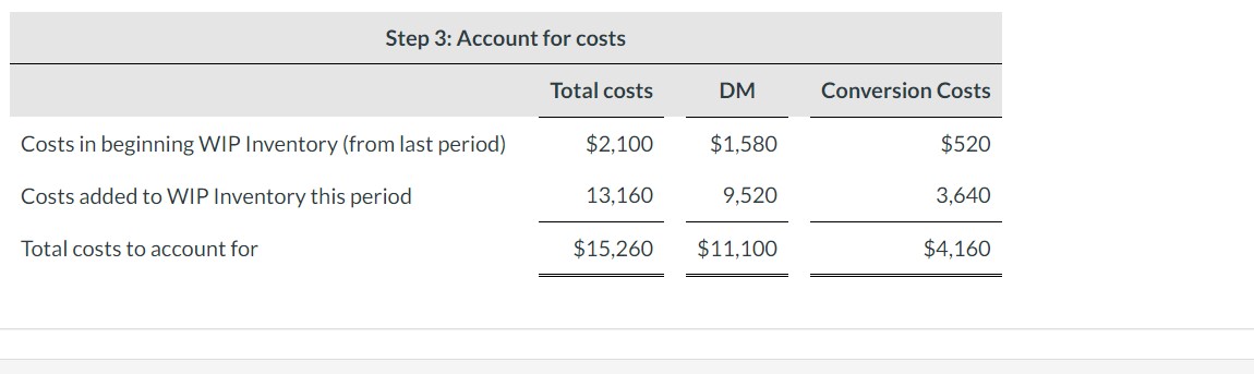 Solved Show the T-account for Nash's WIP Inventory | Chegg.com