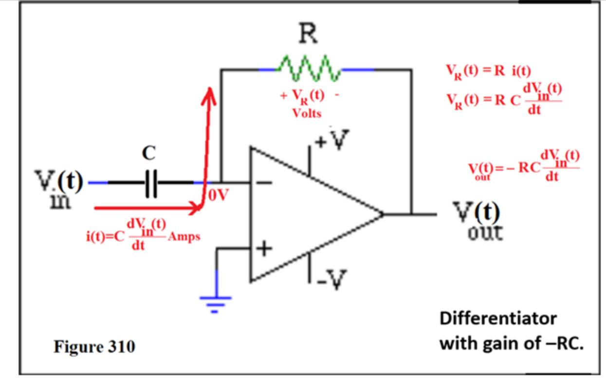 Solved See Figure 310. R=530.00 Ohms and C=56.00 uF. Vin(t) | Chegg.com