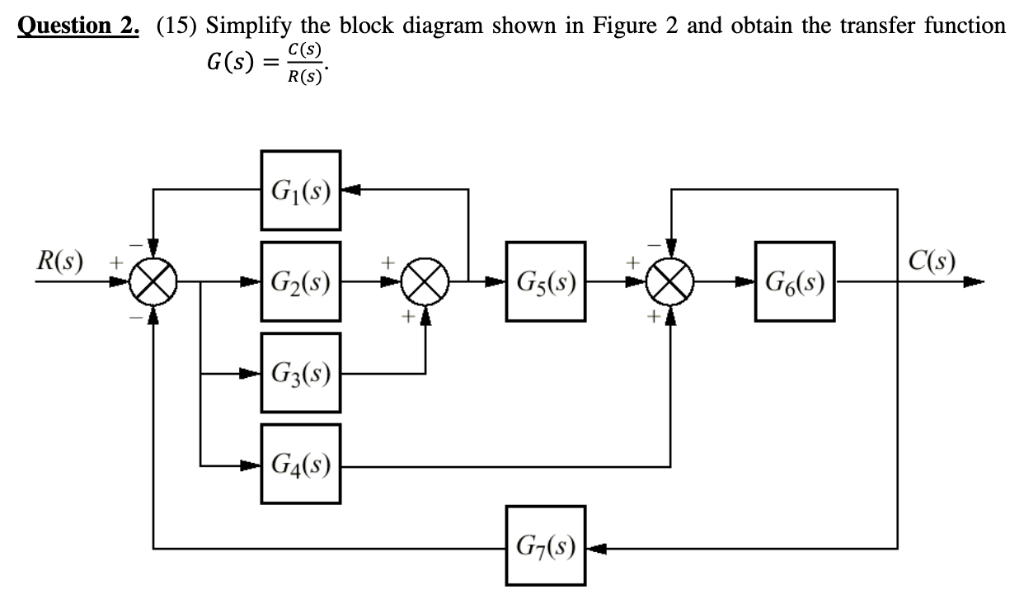Solved Question 2. (15) Simplify the block diagram shown in | Chegg.com