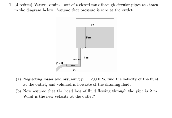 Solved 1. (4 points) Water drains out of a closed tank | Chegg.com