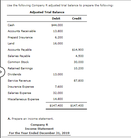 Solved Use the following Company R adjusted trial balance to | Chegg.com