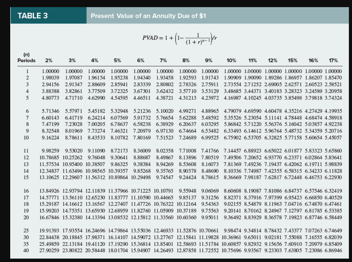 Table 1 Present Value Of 1 Pv 1 1 R 1 R Cheggcom