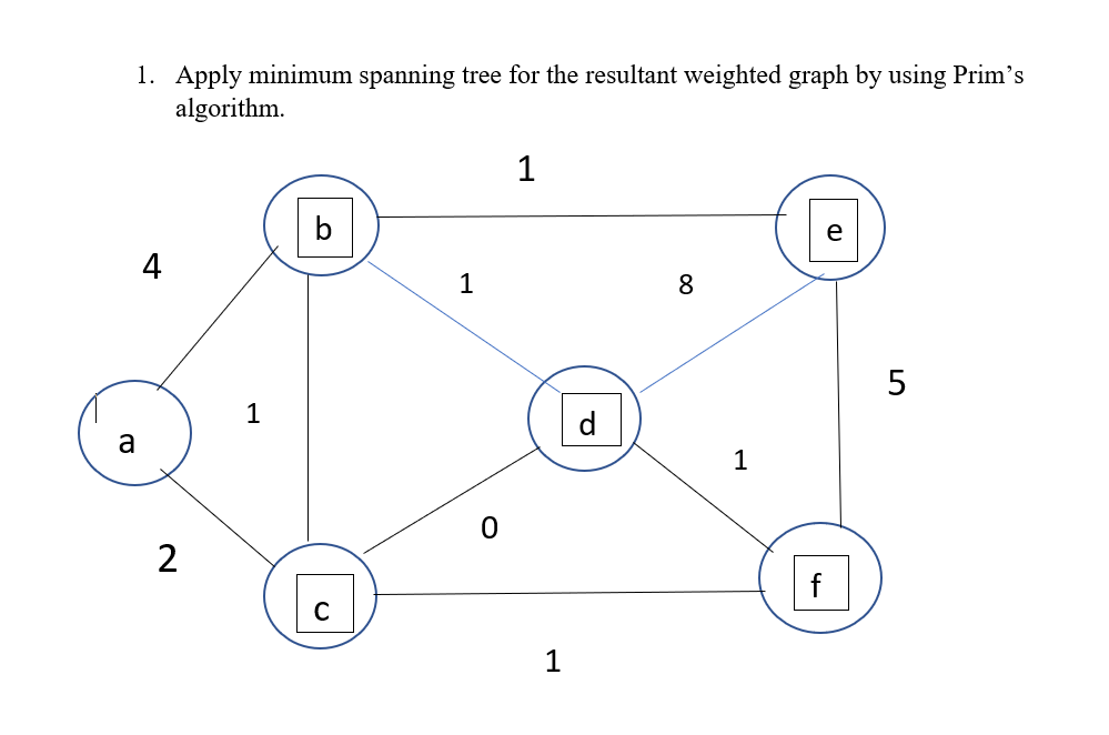 Solved 1. Apply minimum spanning tree for the resultant | Chegg.com