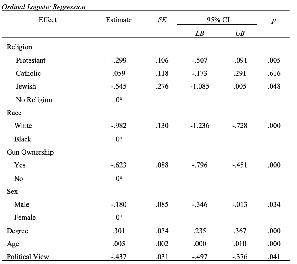 solved-ordinal-logistic-regression-chegg