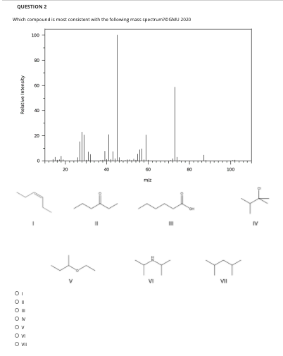 Solved QUESTION 2 Which compound is most consistent with the | Chegg.com
