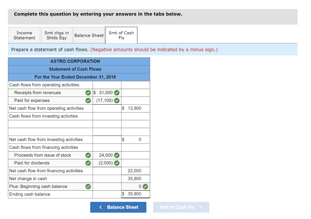 Solved Exercise 8-4 Effect of accounting events on the | Chegg.com