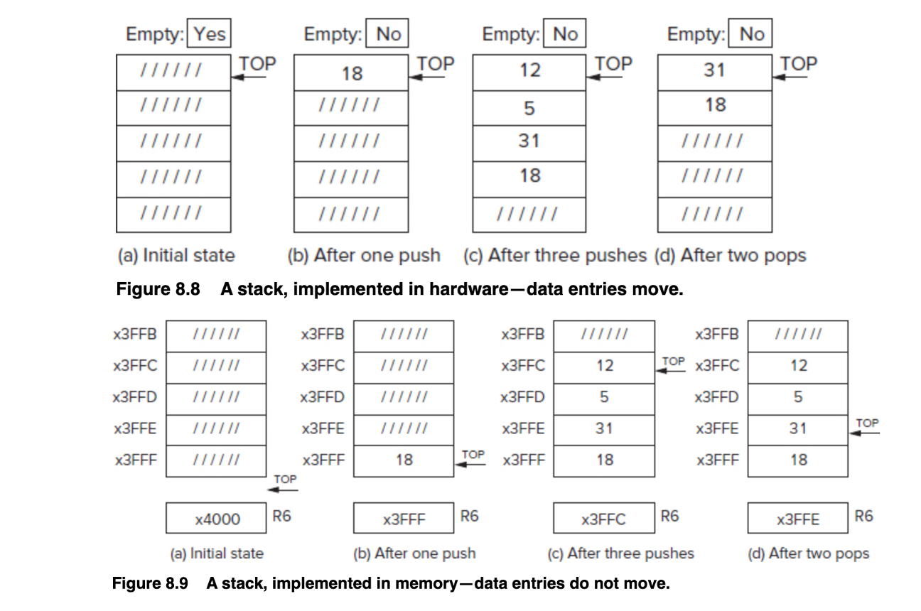 Solved What Is An Advantage To Using The Model In Figure 8.9 