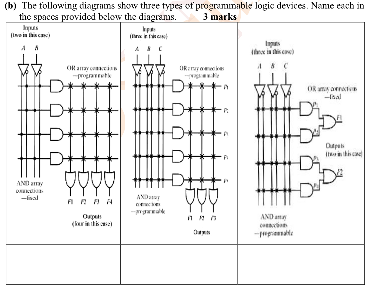 Solved (b) The following diagrams show three types of | Chegg.com