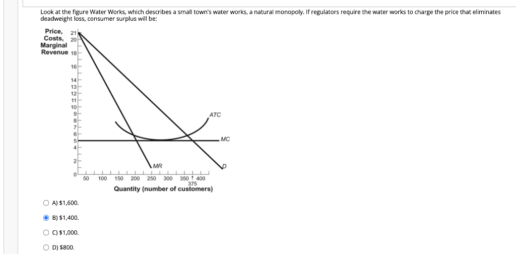 Identify What Happens In The Product Market