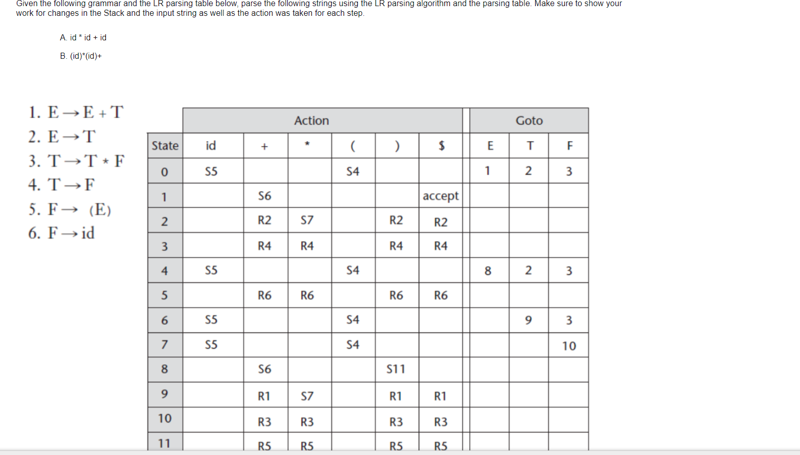 Solved Given The Tollowing Grammar And The LR Parsing Table | Chegg.com