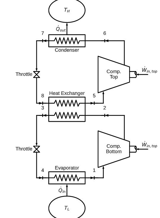 Solved A cascade refrigeration system, as shown in the