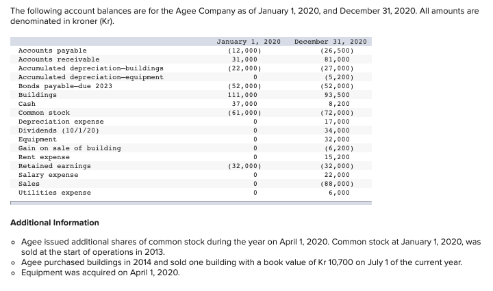 January 1 2020 - December sales 31 2020