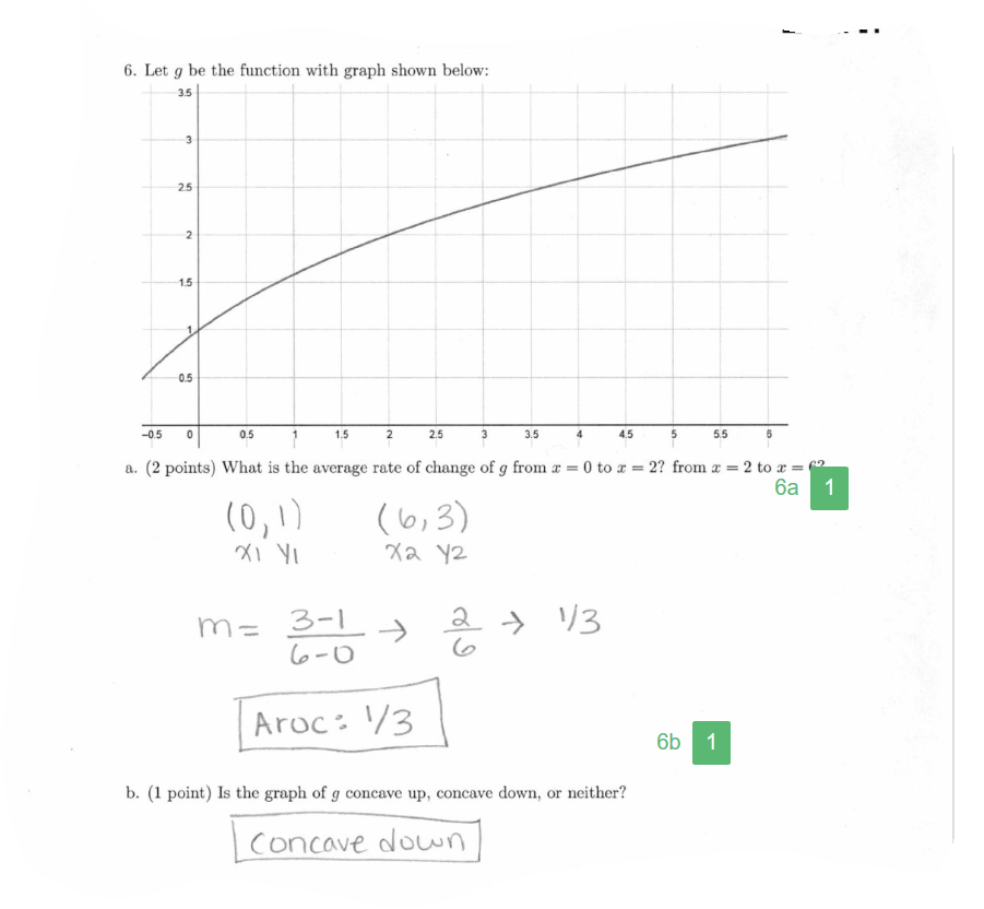 Solved 6. Let g be the function with graph shown below: 3.5 | Chegg.com
