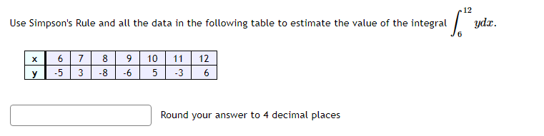 Solved Use Simpson's Rule and all the data in the following | Chegg.com