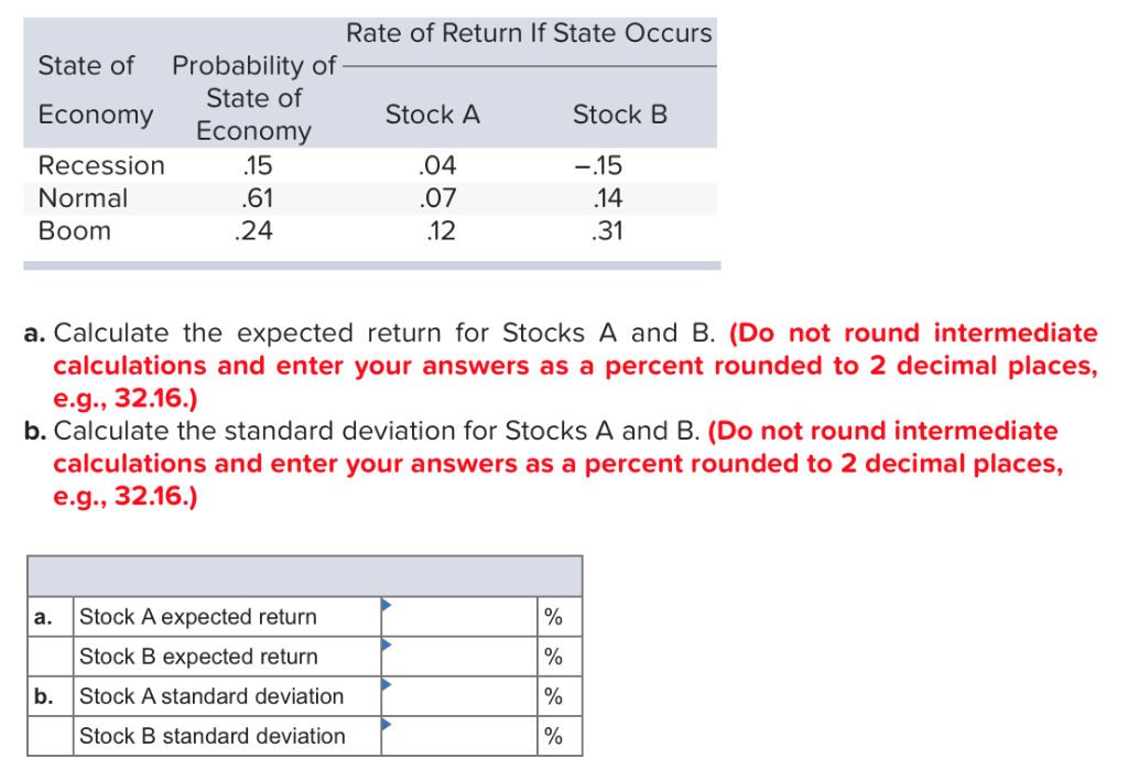 Solved Rate of Return If State Occurs State of Probability | Chegg.com