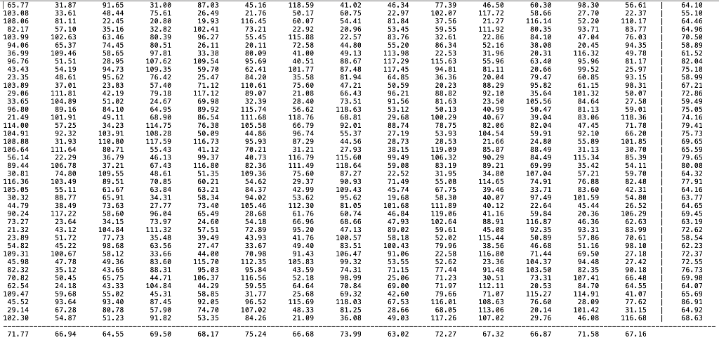 You are given the file GradeSheet.csv that is a comma | Chegg.com