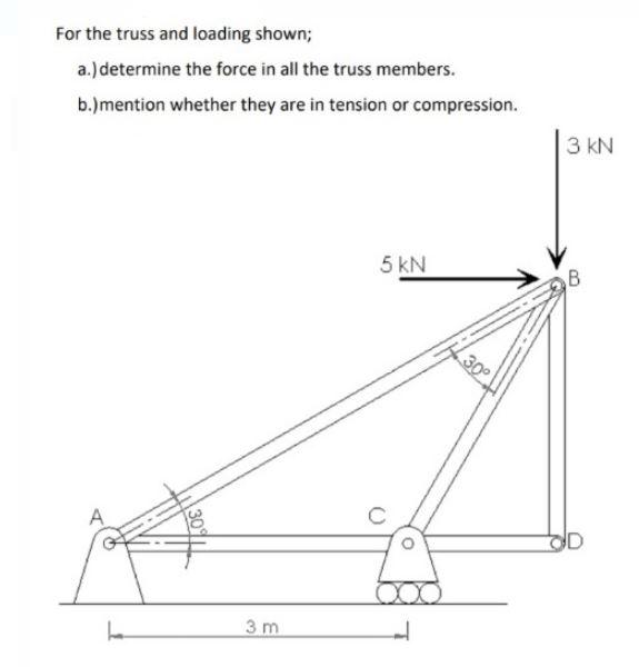 Solved For The Truss And Loading Shown; A.) Determine The | Chegg.com