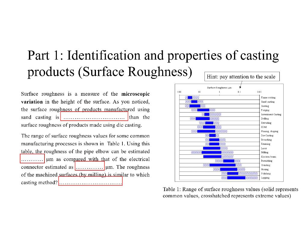 Solved Part 1: Identification and properties of casting | Chegg.com