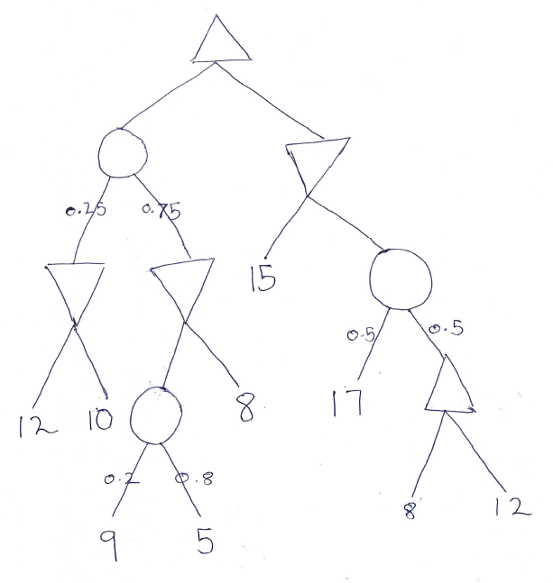 Solved Find the value of every non-terminal node in the | Chegg.com