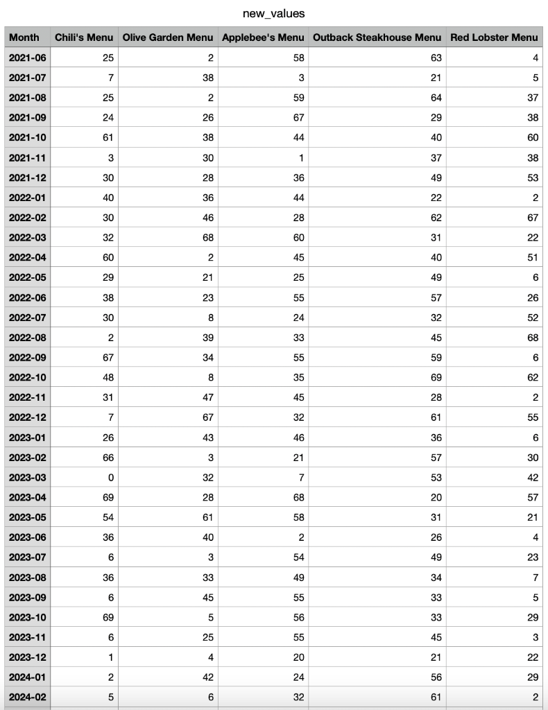 Solved def update_futures (input_file, new_values, | Chegg.com