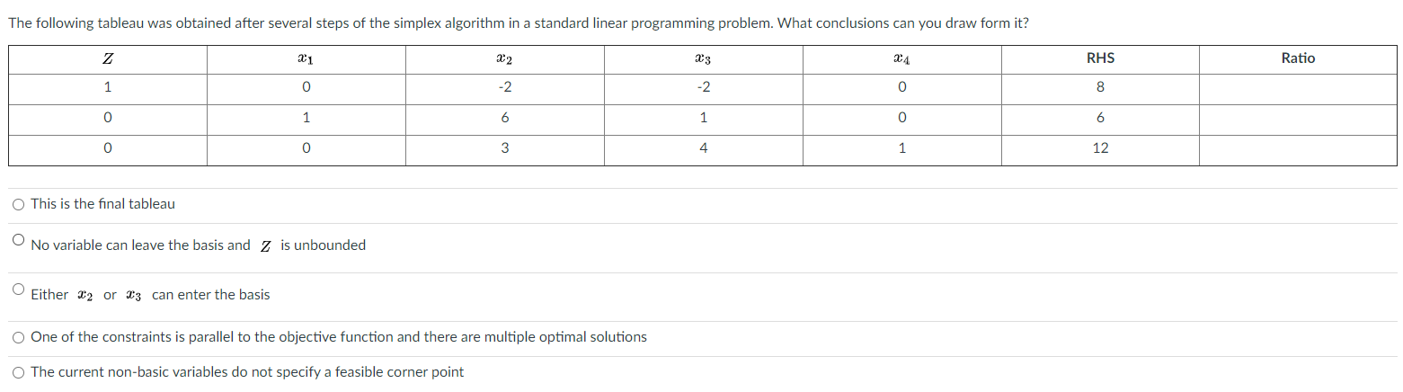 Solved The following tableau was obtained after several | Chegg.com