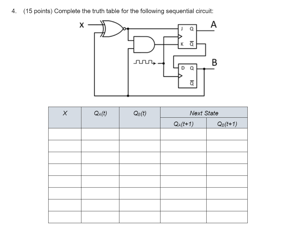 Solved 4. (15 points) Complete the truth table for the | Chegg.com