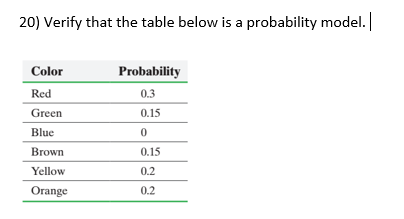 Solved 20) Verify that the table below is a probability | Chegg.com