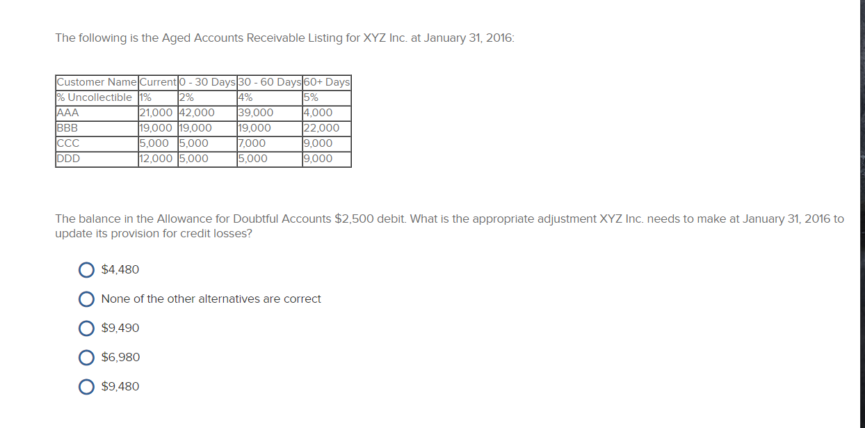 Solved The following is the Aged Accounts Receivable Listing | Chegg.com