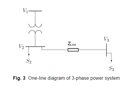 Solved The one-line diagram of a three-phase power system is | Chegg.com