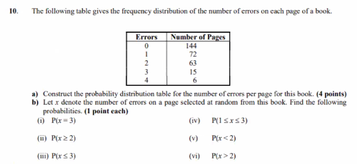 Solved The following table gives the frequency distribution | Chegg.com