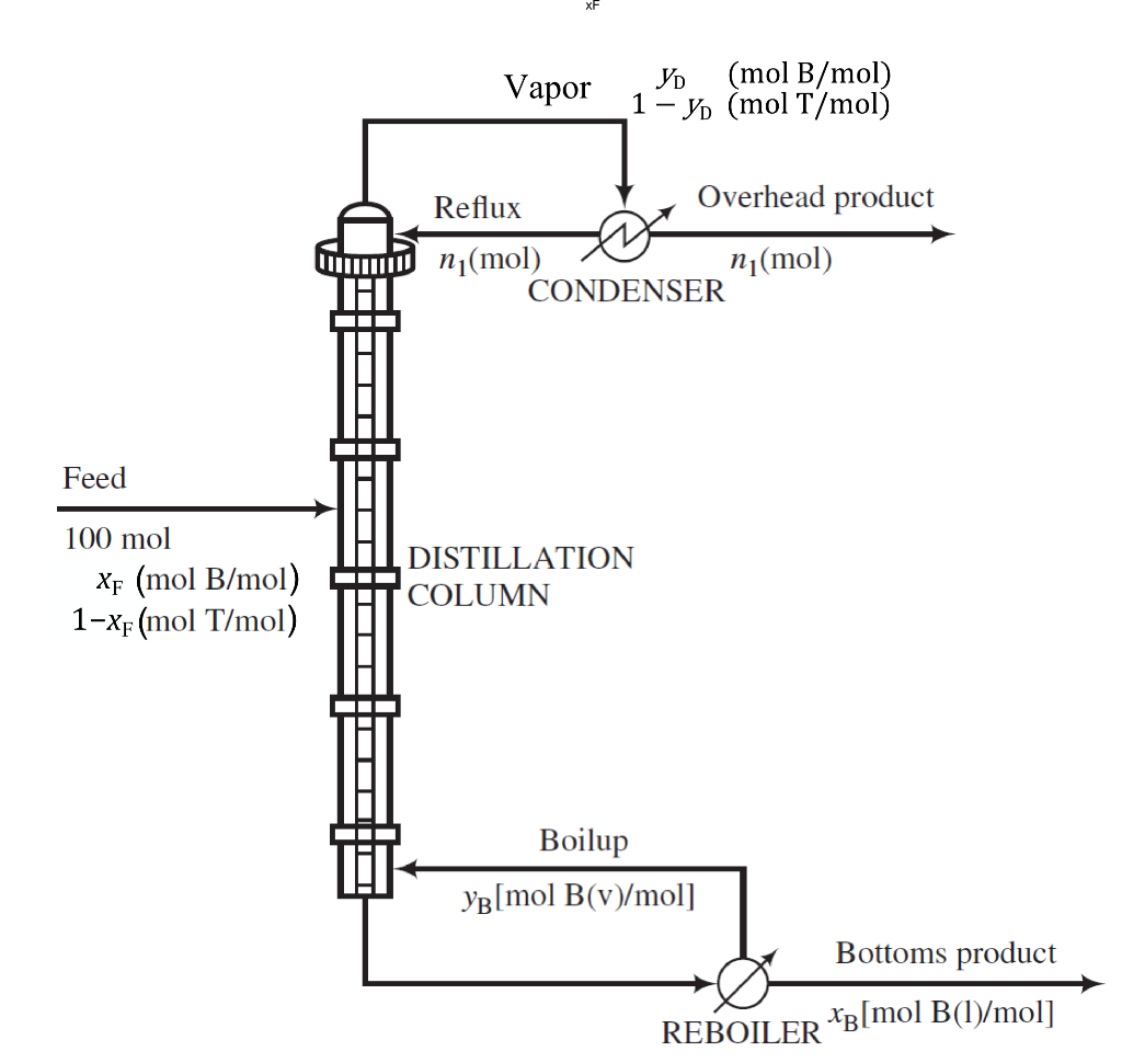 Solved An equimolar liquid mixture of benzene and toluene is