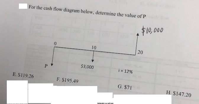 Solved For The Cash Flow Diagram Below Determine The Value