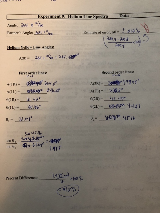 Solved Experiment 9z Helium Line Spectra Data Angle: ato | Chegg.com