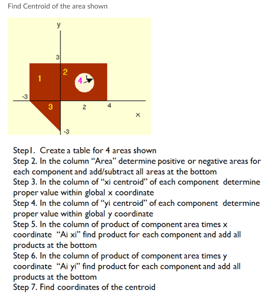 solved-find-centroid-of-the-area-shown-y-3-2-1-3-3-2-4-x-3-chegg