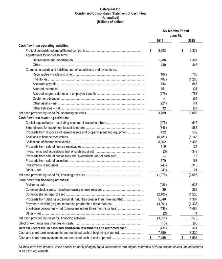 Solved Calculate The Following For 2019 Q2 (3 Months 